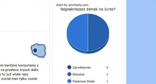 Ankiety na Polskich Szlakach - zdjęcie
