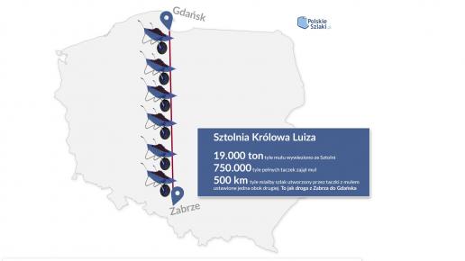 Sztolnia Królowa Luiza - infografika